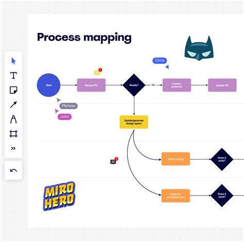 價值溪流圖符號|在精益思維中如何使用價值流圖 (Value Stream Mapping)